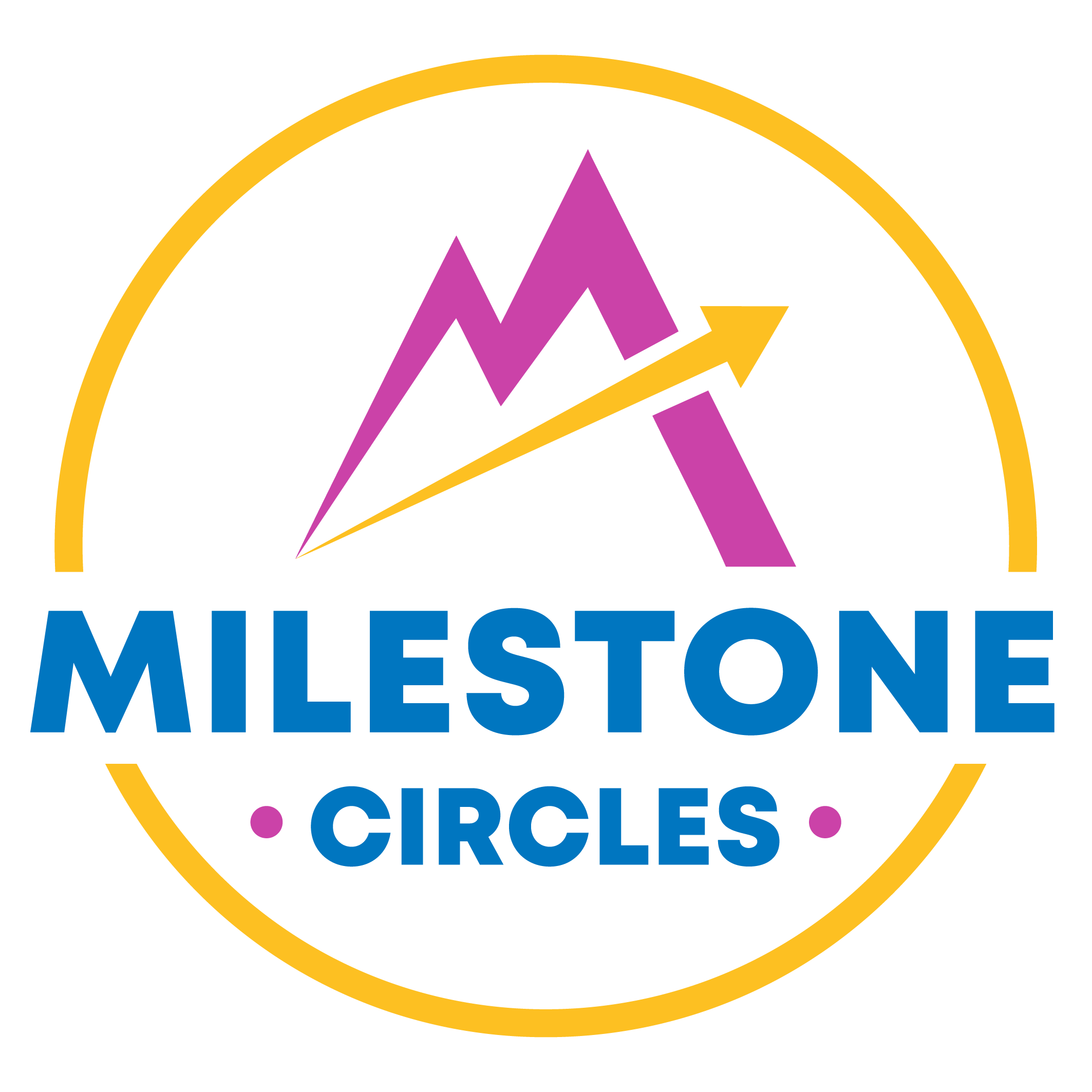 Milestone Circles